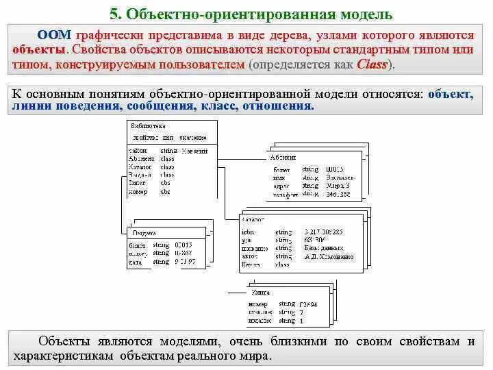 Объектно-ориентированная модель базы данных. Объектно-ориентированная модель данных схема. Объектно-ориентированные модели данных примеры. Пример объектно-ориентированной модели данных. Объектно ориентированная модель