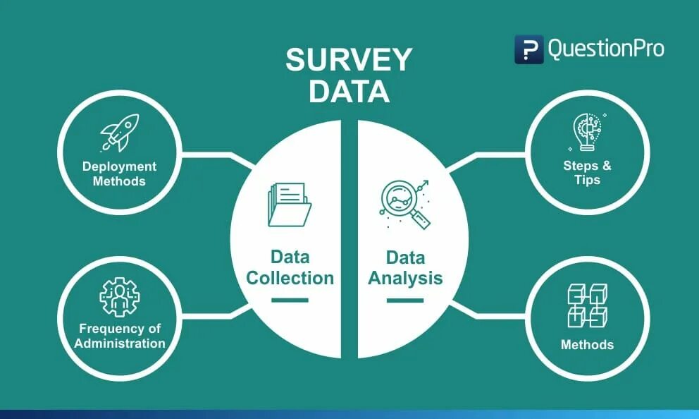 Data collection and Analysis. Data collection methods. Data collection data Analysis. Collecting and analyzing data. Use collection data