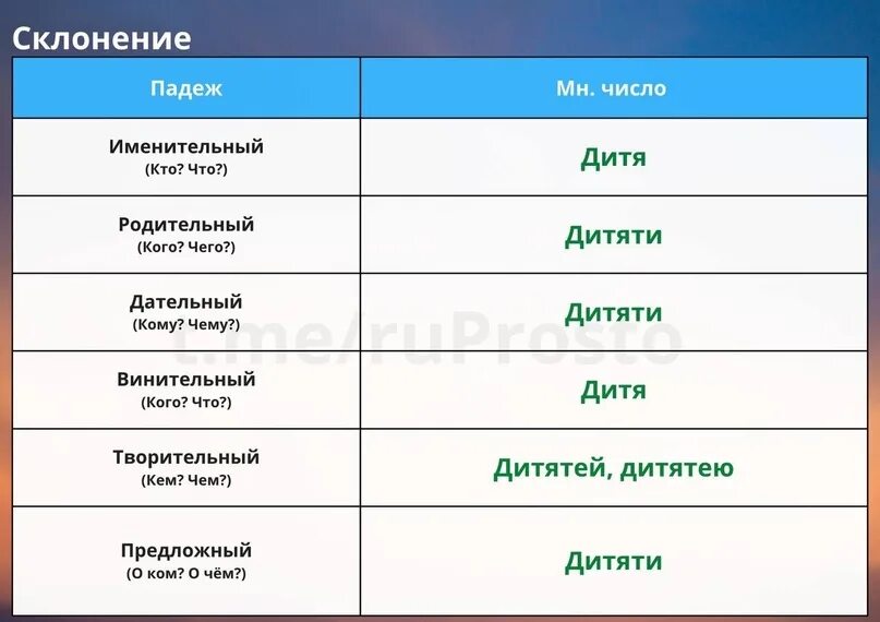 Брелок в родительном падеже множественного числа