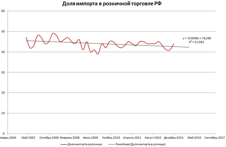 Импорт журнала. Импорт журнала