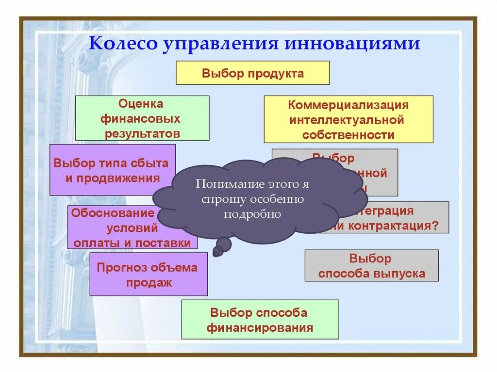 Инновационное управление собственностью. Роль государства в инновационном процессе. система управления инновациями. роль государства в управление инновационным предпринимательством.. управленческие инновации в библиотеке это.