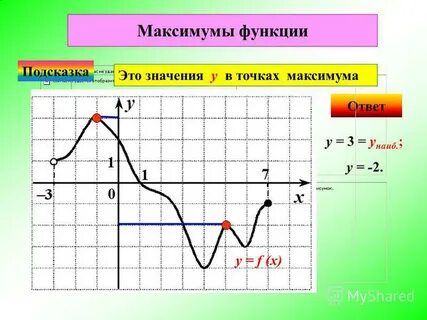 Максимум функции 9