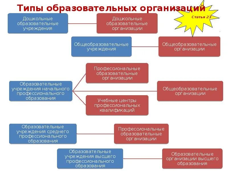 Образовательная разновидность. Образовательная разновидность