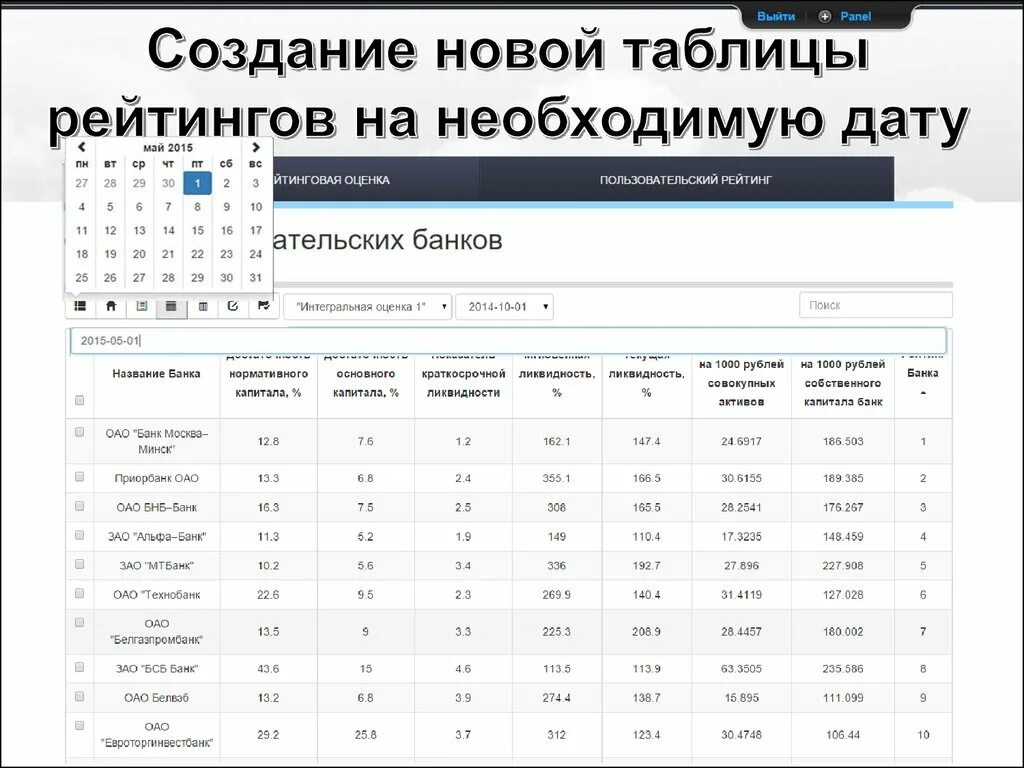 Сделай рейтинг. Рейтинговая таблица сотрудников. создание рейтинга. таблица рейтинга пример. таблица в виде рейтинга.
