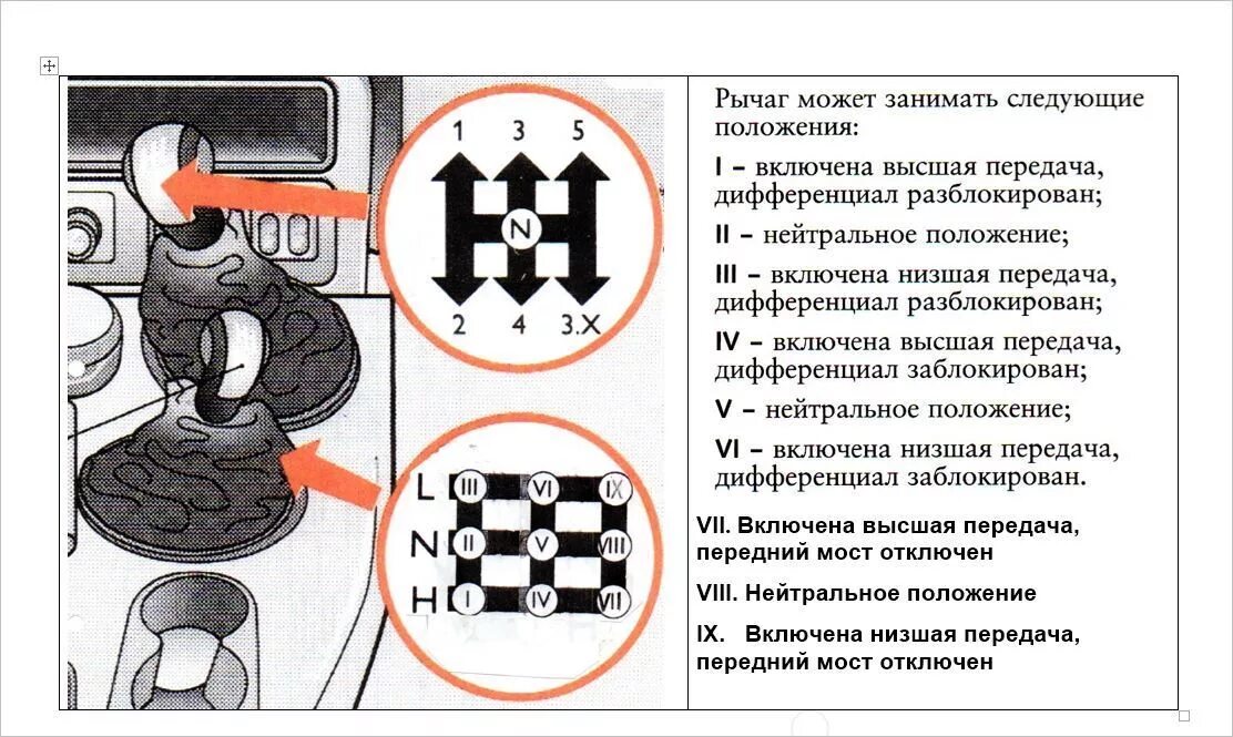 Почему происходит блокировка. Схема переключения раздатки Нива 2121. Схема переключения раздатки Шнивы. Схема переключения коробки передач Нива 2121. Переключение передач раздатки Нива Шевроле.