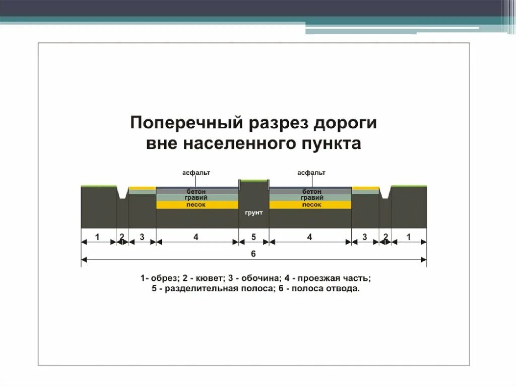 Сколько метров полоса дороги