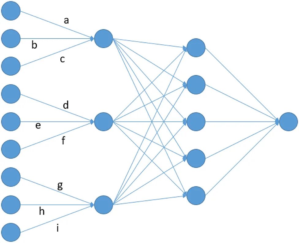Vgg 16 нейронная сеть. Схема нейросети. Нейросети для проектирования. Иллюстрации нейросети. Модель голоса для нейросети