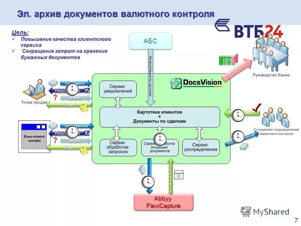 Валютный контроль коммерческих банках. Схема валютного контрол. Процесс валютного контроля. Документы валютного контроля. Автоматизация валютного контроля.