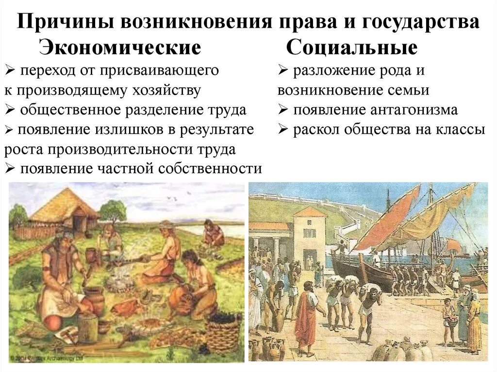 Процесс возникновения государства. Причина возникновения государства появление разделения труда. причины возникновения государства. причины возникновения государства и права. причины и условия возникновения государства и права.