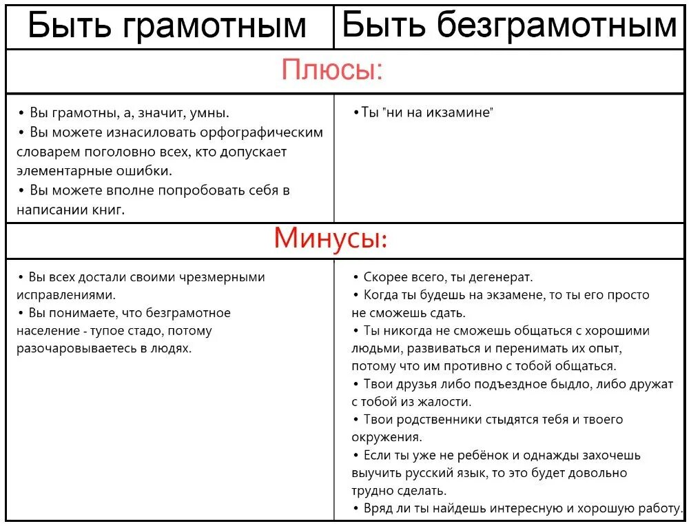 Друг человека минус. Плюсы быть грамотным. Что значит быть грамотным. Что значит быть грамотным человеком. Плюсы быть грамотным человеком.