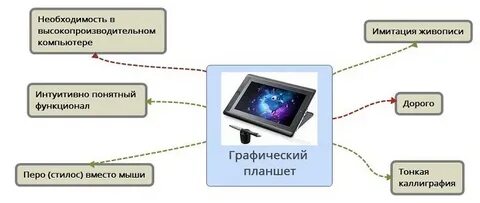 Компьютерная имитация