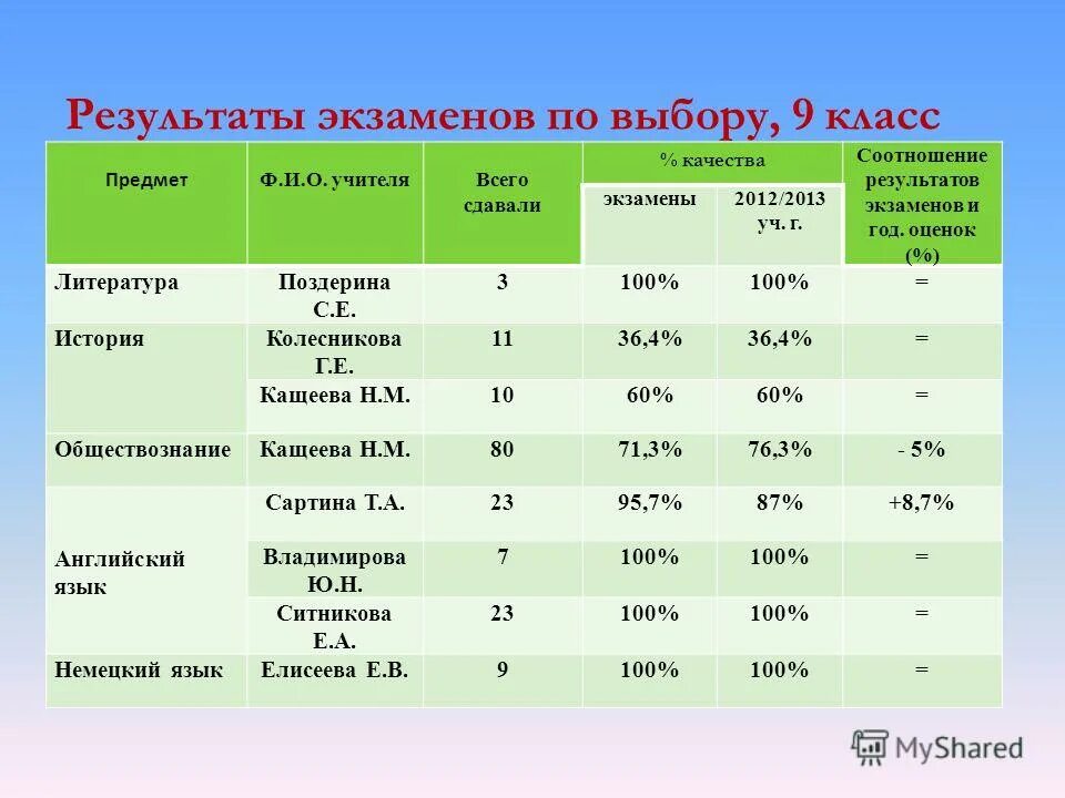 результаты экзаменов. график публикации результатов экзаменов. результаты экзаменов. хорошие результаты экзаменов. чек егэ 2021.