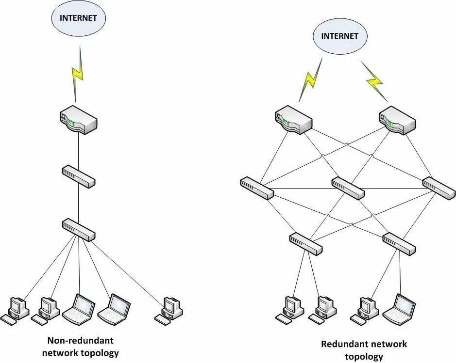 Non networked. Топология сети GPON дерево. Отказоустойчивая топология сети. Топология сети VPN. Топология Mesh.
