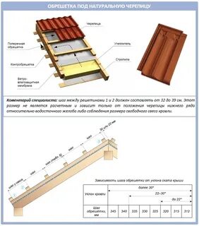 Шаг черепицы