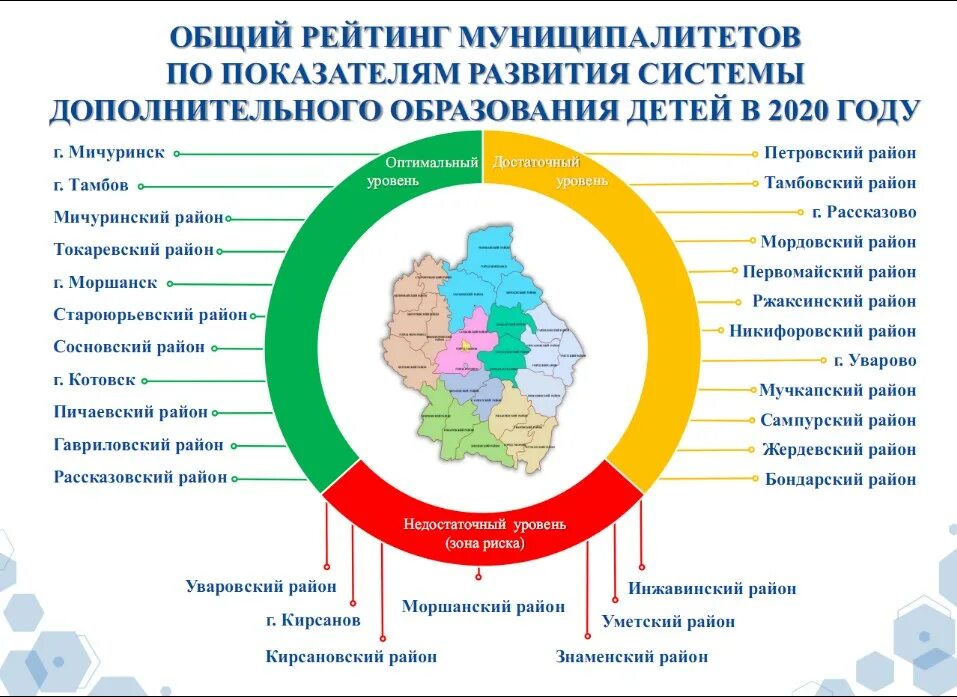 Мичуринский район дополнительное образование. Мичуринск наукоград. Мичуринский район образование. Система дополнительного образования. Образование наукограда