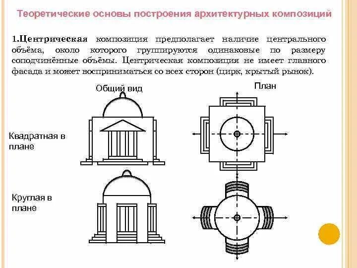 Преобразование сооружения