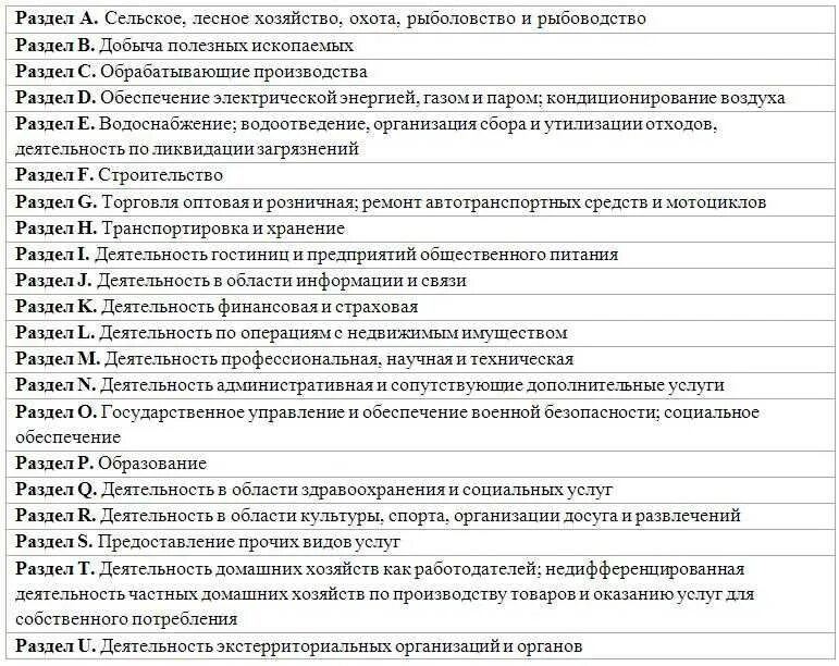 Оквэд населения. Список ОКВЭД 2021 С расшифровкой по видам деятельности. Коды ОКВЭД 2021 С расшифровкой по видам деятельности для ИП. ОКВЭД 2020 С расшифровкой по видам деятельности.