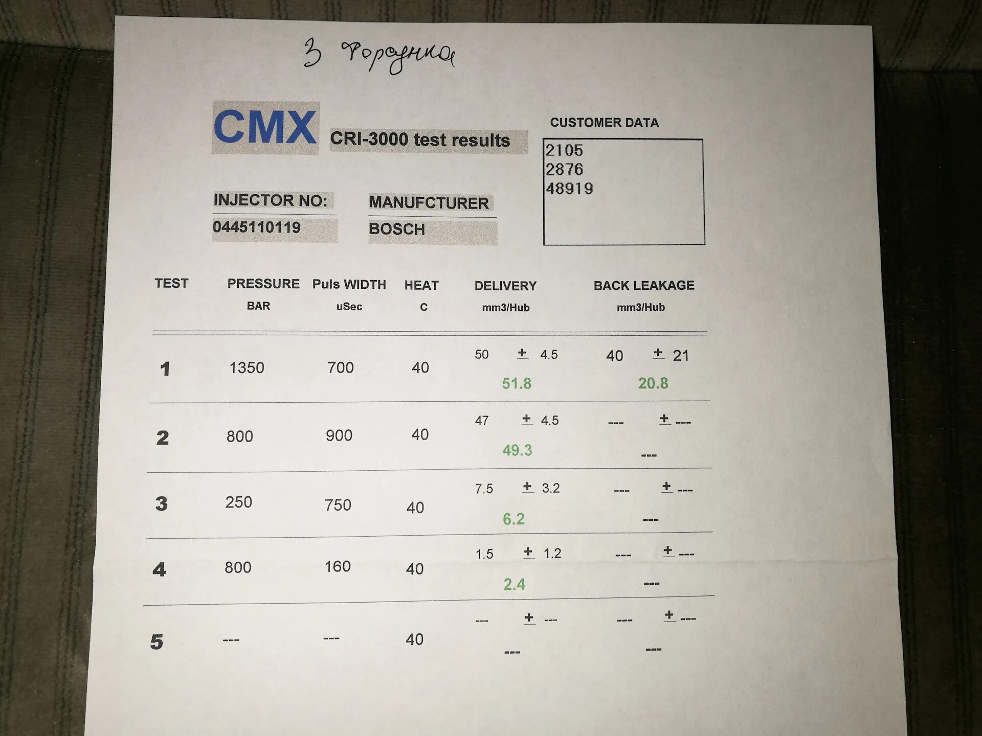 Cri 3000. Тест план форсунок common rail бош расшифровка. Станок cmx5000cr. Cri 3000. Cmx cri 3000 test results расшифровка распечатки параметров форсунок.