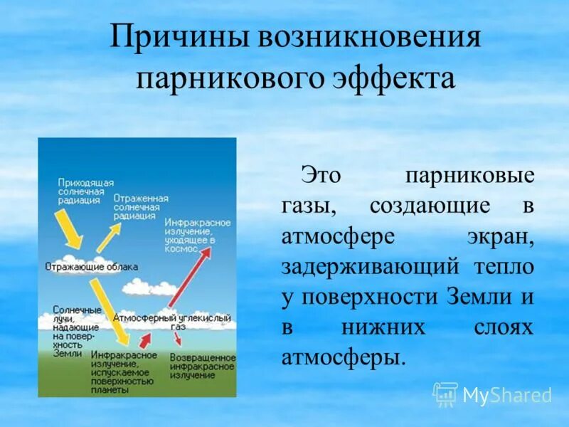 Какие причины возникновения парникового эффекта