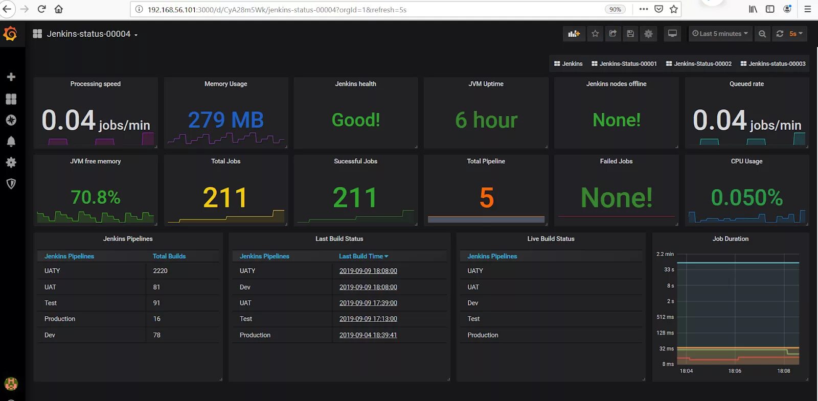 Grafana mysql. Grafana. grafana dashboard. grafana rolebinding dashboard. grafana opensearch dashboard.