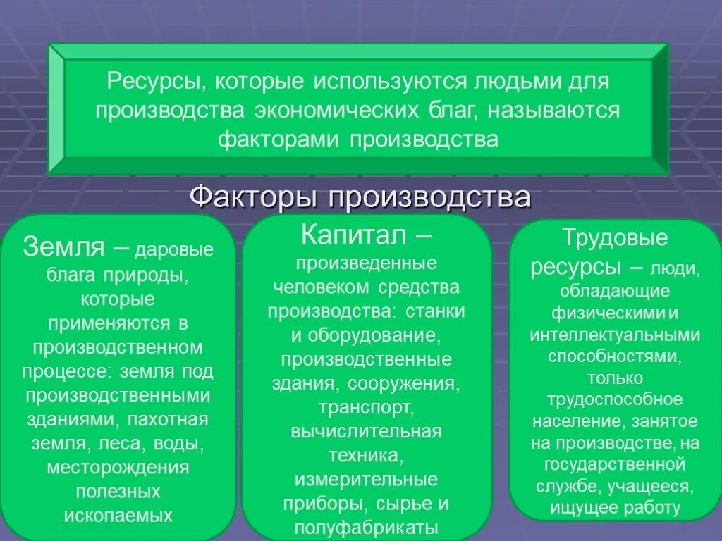 Производство экономических благ ресурсы факторы. Ресурсы для производства благ. Факторы ресурсов производства. Факторы экономических ресурсов. Ресурсы для производства благ называются.