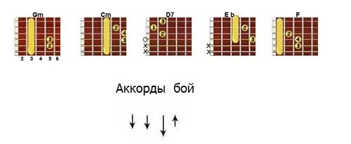 Аккорды. Аккорды и бой для гитары. Пицца оружие аккорды. Пицца оружие бой и аккорды. Мам будь со мною рядом аккорды