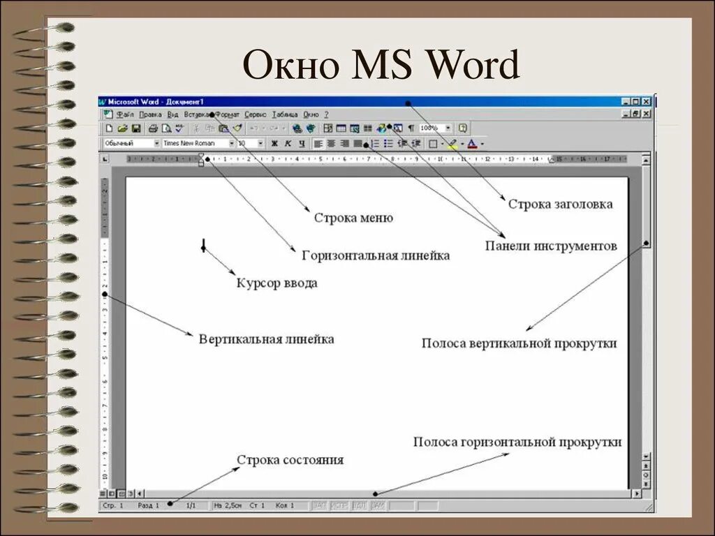 Элементы рабочего окна. Структура окна текстового процессора MS Word. Окно текстового процессора Microsoft Word. Структура рабочего окна MS Word.. Структура окна текстового редактора Word.