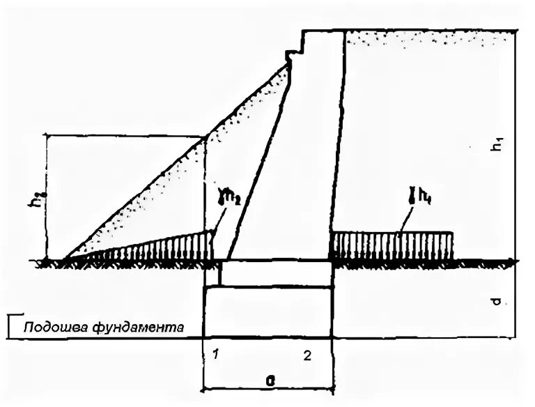 Рулон обоев подрыв устоев. Подрывать устои. Легендарный состав анжи. Легендарный состав анжи. Схема устои опоры шкафная стенка.