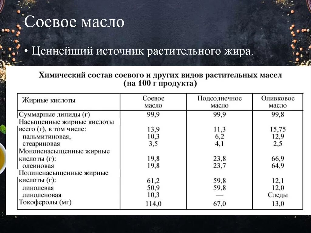 Химический состав масла. Состав растительного масла. Химический состав подсолнечного масла. Оливковое масло химический состав. Характеристика подсолнечного масла