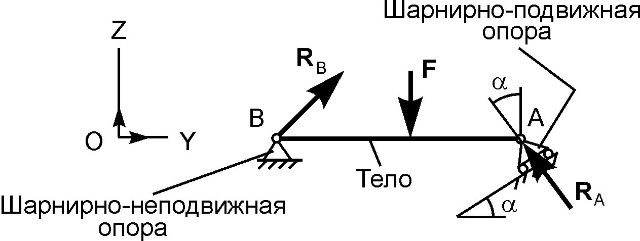 Цилиндрический шарнир теоретическая механика. Подвижные шарниры теормех. Реакция шарнирно-подвижной опоры. Опоры шарнирно подвижная неподвижная. Шарнирный подвижный четырехугольник это.