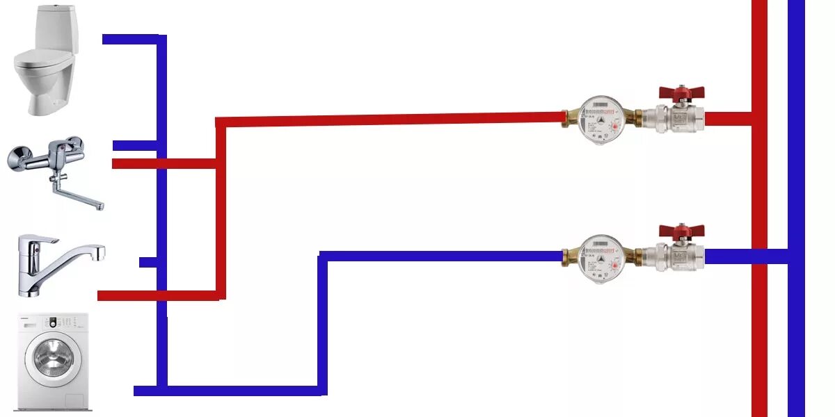 Трубы горячей и холодной воды в квартире. Тройниковая разводка труб схема. Тройниковая разводка труб водоснабжения схема. Схема разводки ГВС И ХВС В квартире. Схема разводки труб водоснабжения в ванной и туалете.