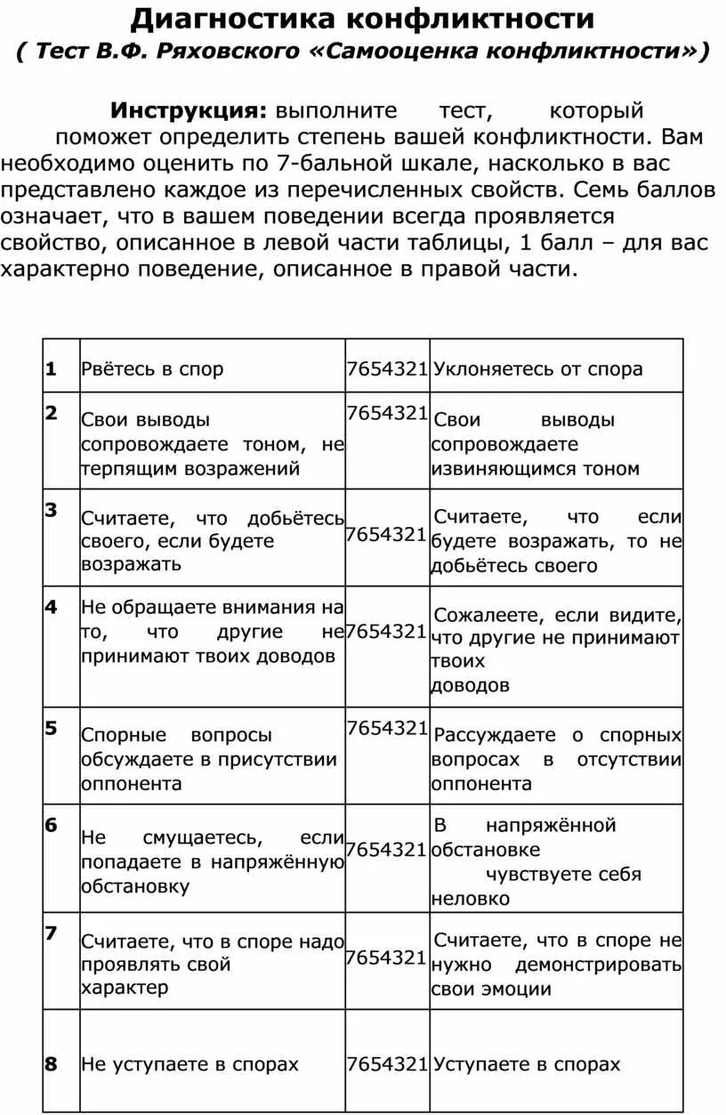 Тест ряховского оценка уровня. Тест Ряховского. Оценка уровня общительности тест в.ф Ряховского. Анкета конфликтности. Результаты теста Ряховского.