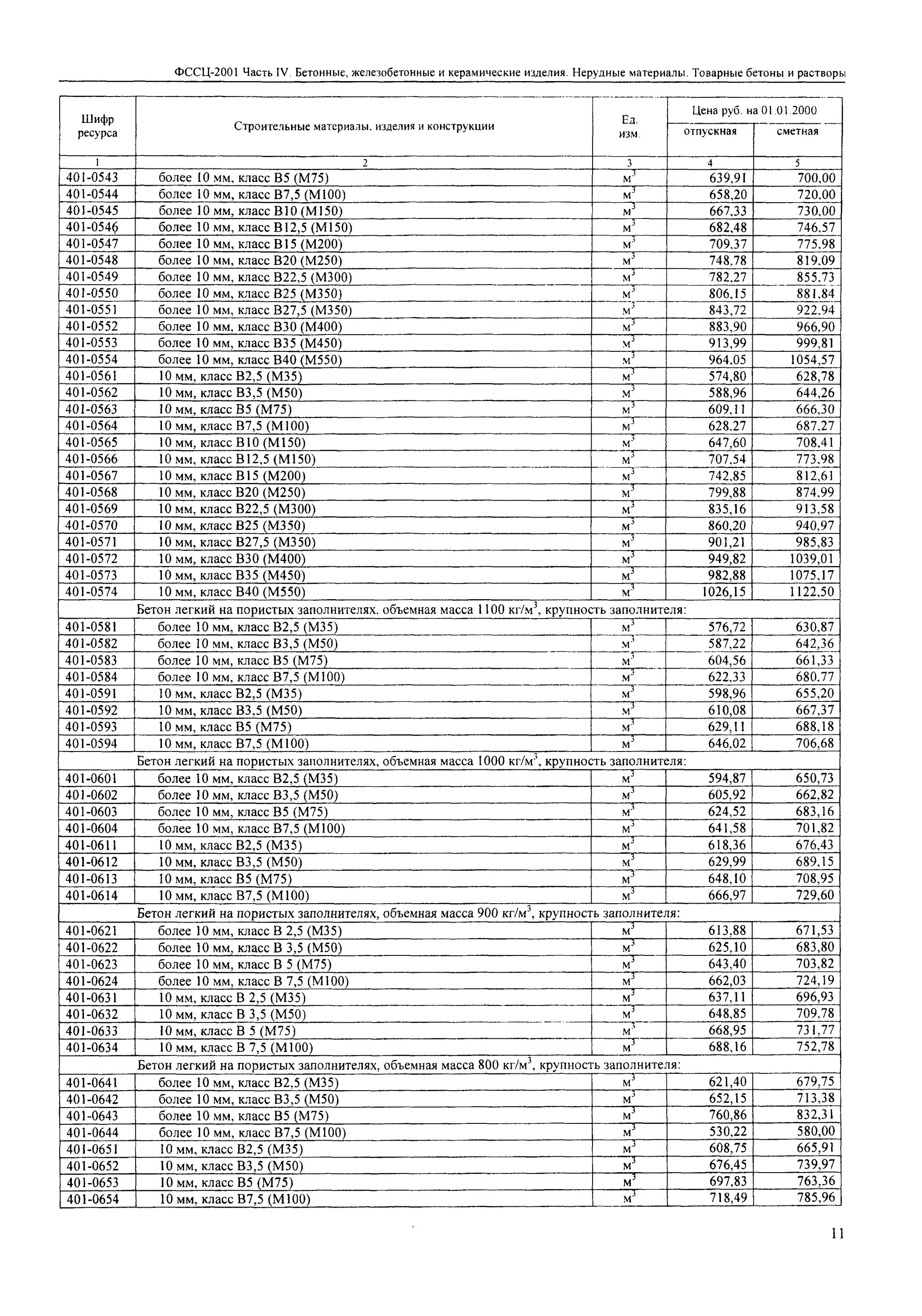 05-0006. Профлист фссц. Фссц железобетонные. 04-0011. 05-0006.