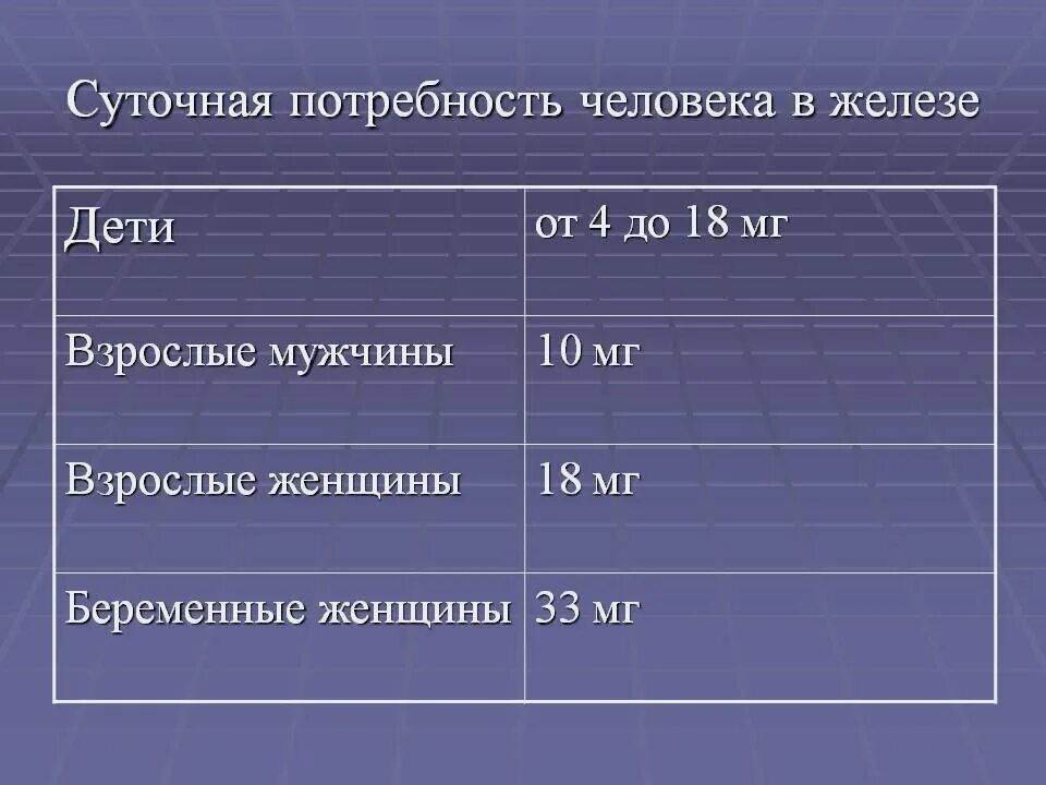 Норма железа у взрослого мужчины