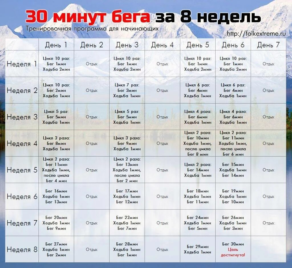 21 км за 30 минут. Тренировочный план по бегу для новичков. Программа по бегу для начинающих. Бег план тренировок для начинающих. План тренировок по бегу для похудения.