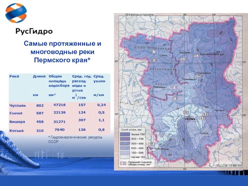 Гидроресурсы Пермского края. Водные ресурсы Пермского края карта. Речная сеть Пермского края. Главные реки Пермского края карта. Водные богатства пермского края 2 класс