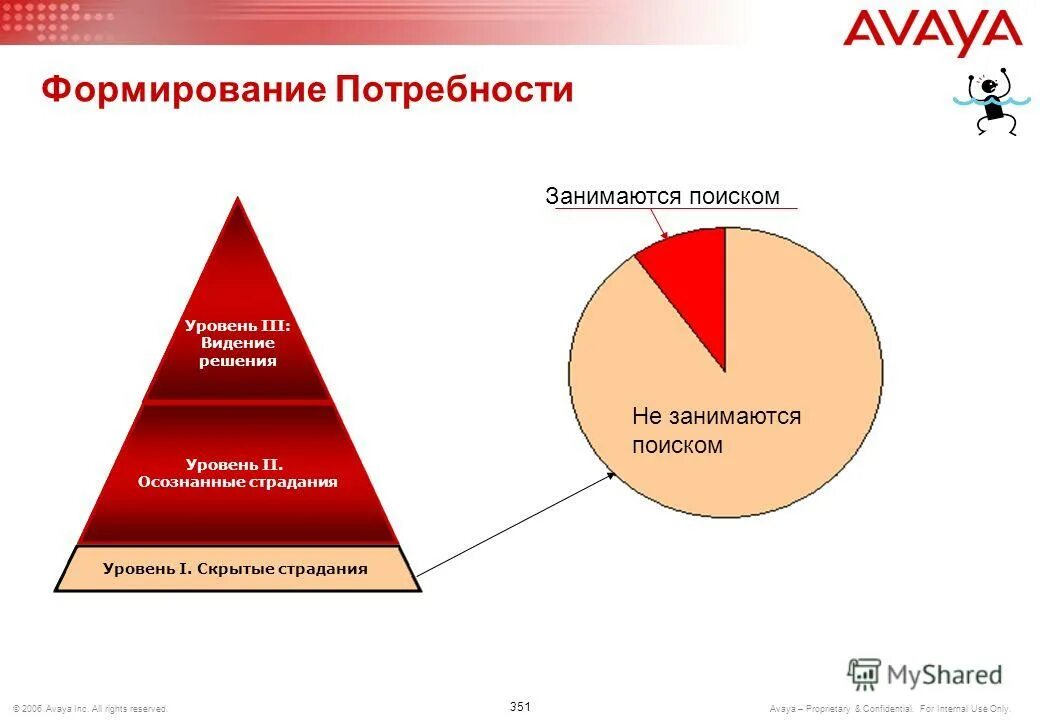 механизмы формирования потребностей