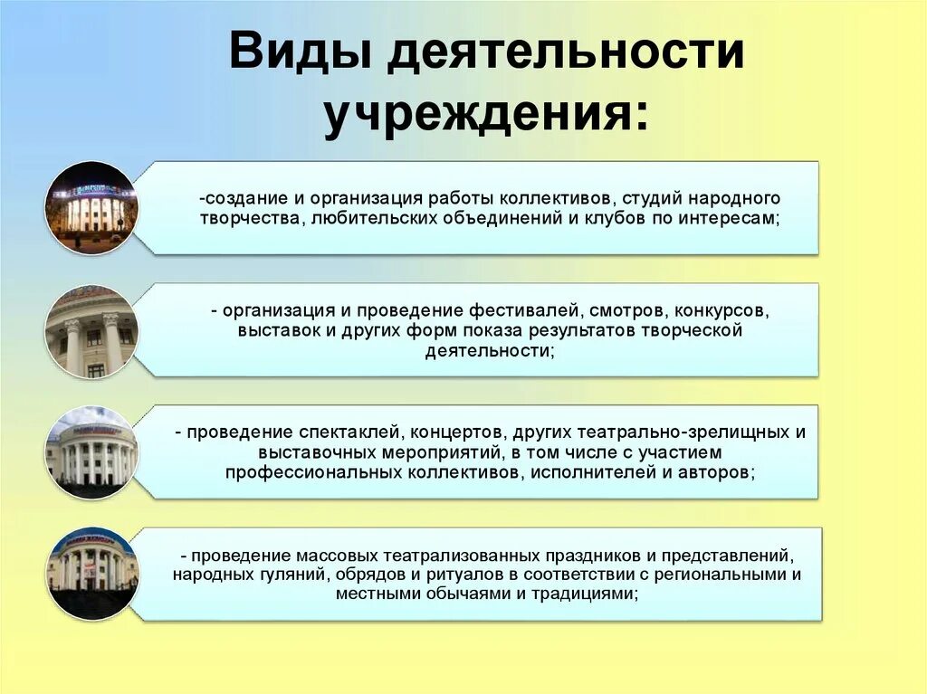 Основная деятельность организации направлена на. Виды деятельности организации. Виды деятельности учреждений культуры. Основные виды деятельности учреждения. Организация деятельности примеры.