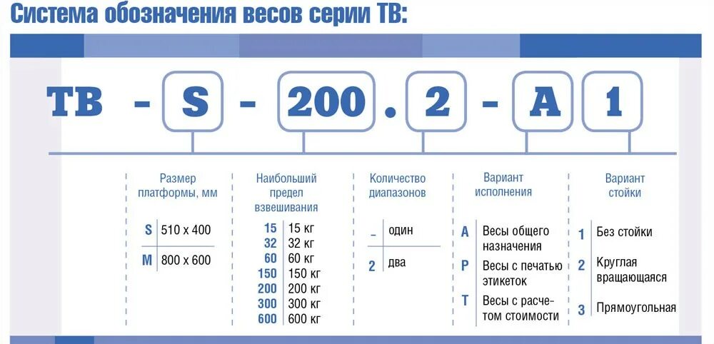 Маркировка массы. Обозначения на электронных весах. маркировка весов. обозначение веса. маркировка весов электронных.