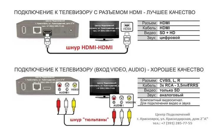 Телевизор триколор инструкция на телевизор