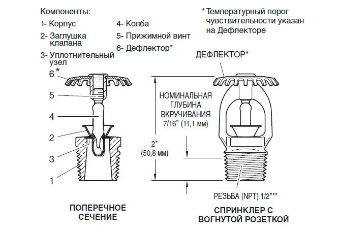 Спринкер