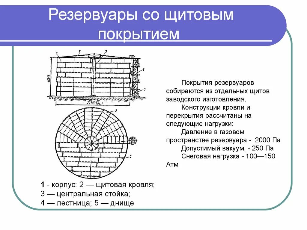 Величина давления резервуаров. Щитовая кровля резервуара РВС 50000. Щит настила кровли резервуара. Щит сферического покрытия резервуара. Монтажная стойка резервуара.