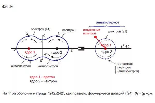 Образование пар электрон позитрон. Электрон и позитрон. строение позитрона. структура позитрона. строение электрона и позитрона.