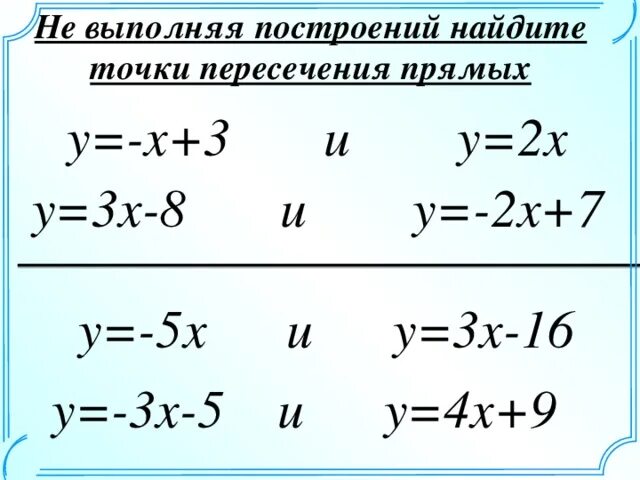 Найдите точки пересечения прямых 5 класс. Найдите точку пересечения прямых. Как найти координаты точек пересечения функций. Как найти точку пересечения графиков. Координаты точки пересечения прямых.