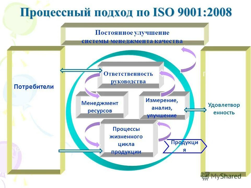 Смк потребители