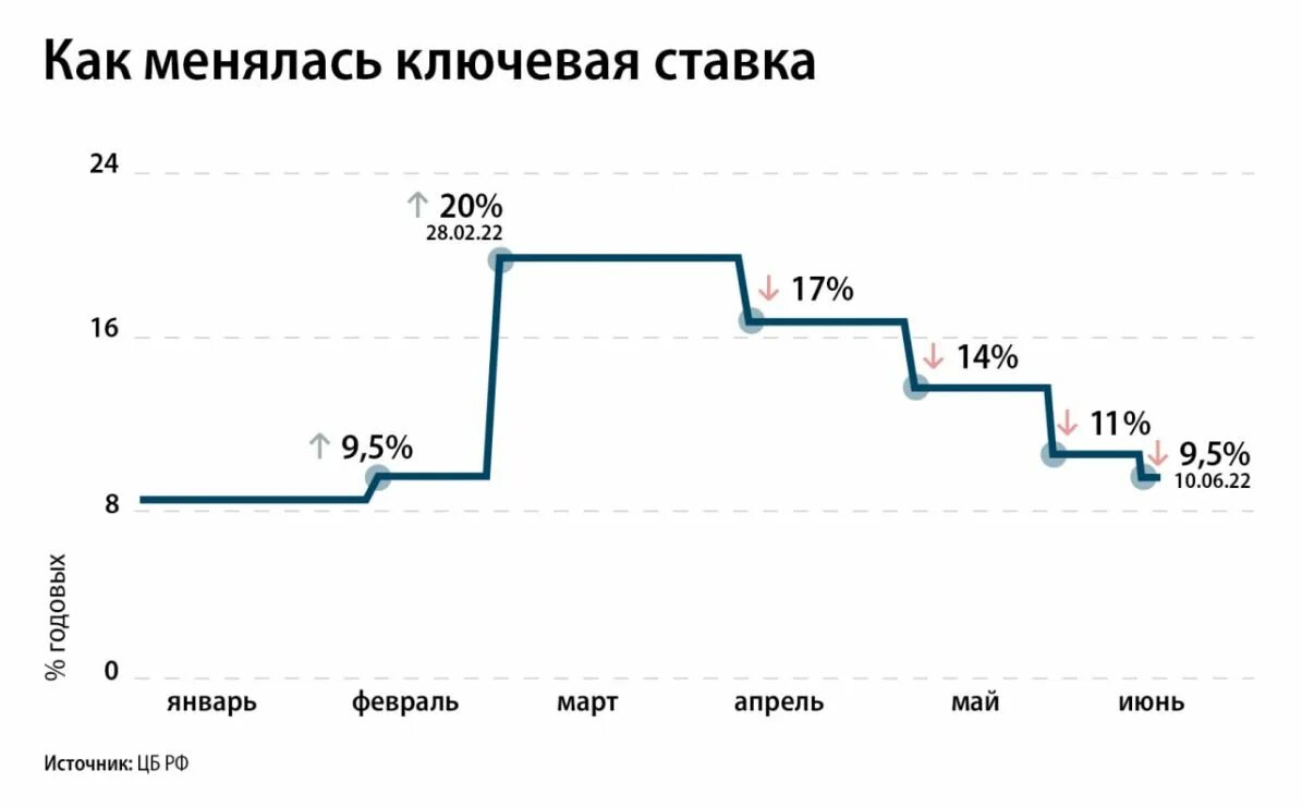 Во сколько сегодня заседание цб по ставке. Заседание цб по ключевой ставке в 2024 году график. Во сколько сегодня заседание цб по ставке. Во сколько сегодня заседание цб по ставке. Во сколько сегодня заседание цб по ставке.