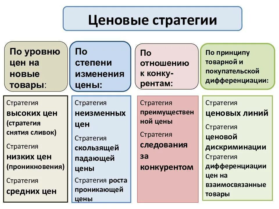 Свободное ценообразование выберите ответ