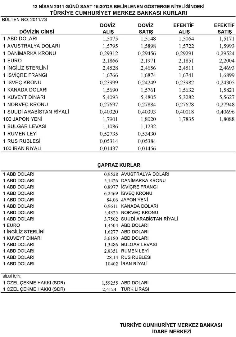 Гост 33670. Сколько стоит Merkez Bankasi. Звонок с номера 8632 224-01-00. Türkiye Cumhuriyeti Merkez Bankasi перевод. +48789 Какая Страна.