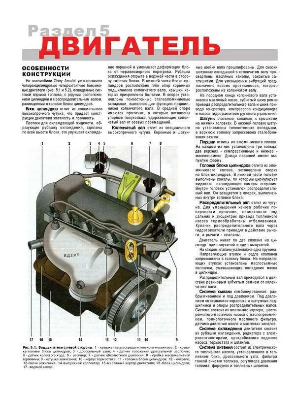 Схема двигателя чери амулет а15. Схема ДВС чери амулет. Схема чери амулет мотор. Строение ДВС чери амулет.