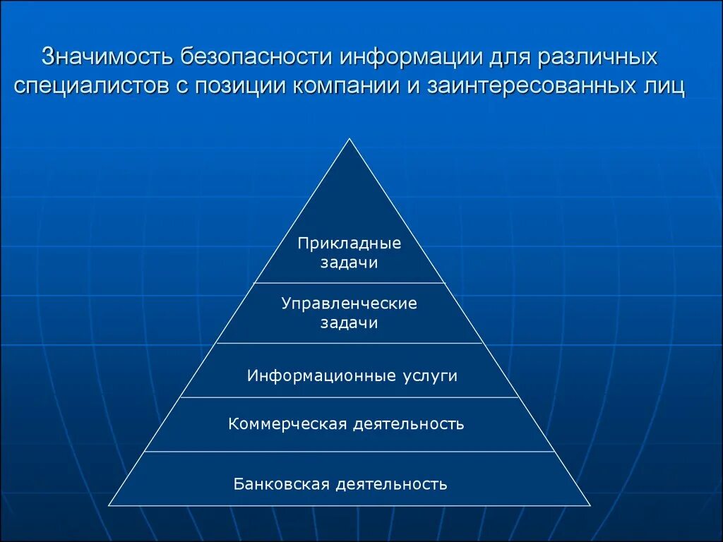 Информационные проблемы организации. Значимость безопасности информации. Важность информационной безопасности. Важность ИБ. Важность и сложность проблемы информационной безопасности.